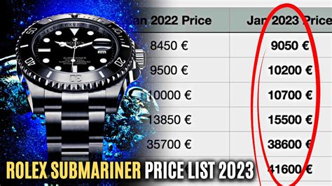 rolex submariner price increase chart.